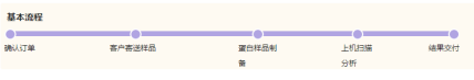 圓二色譜測(cè)定