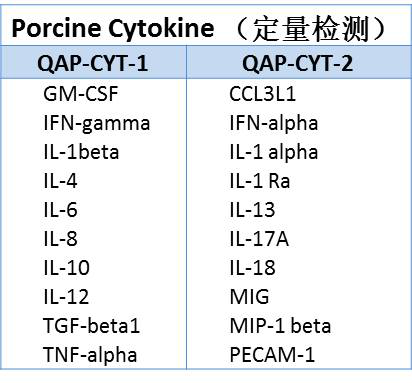 豬細(xì)胞因子抗體芯片